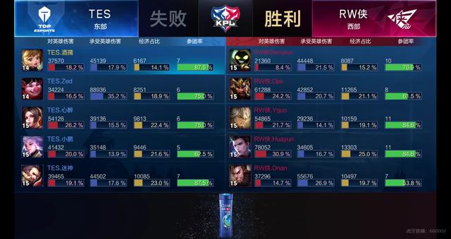 赛中的表现 赛中的表现