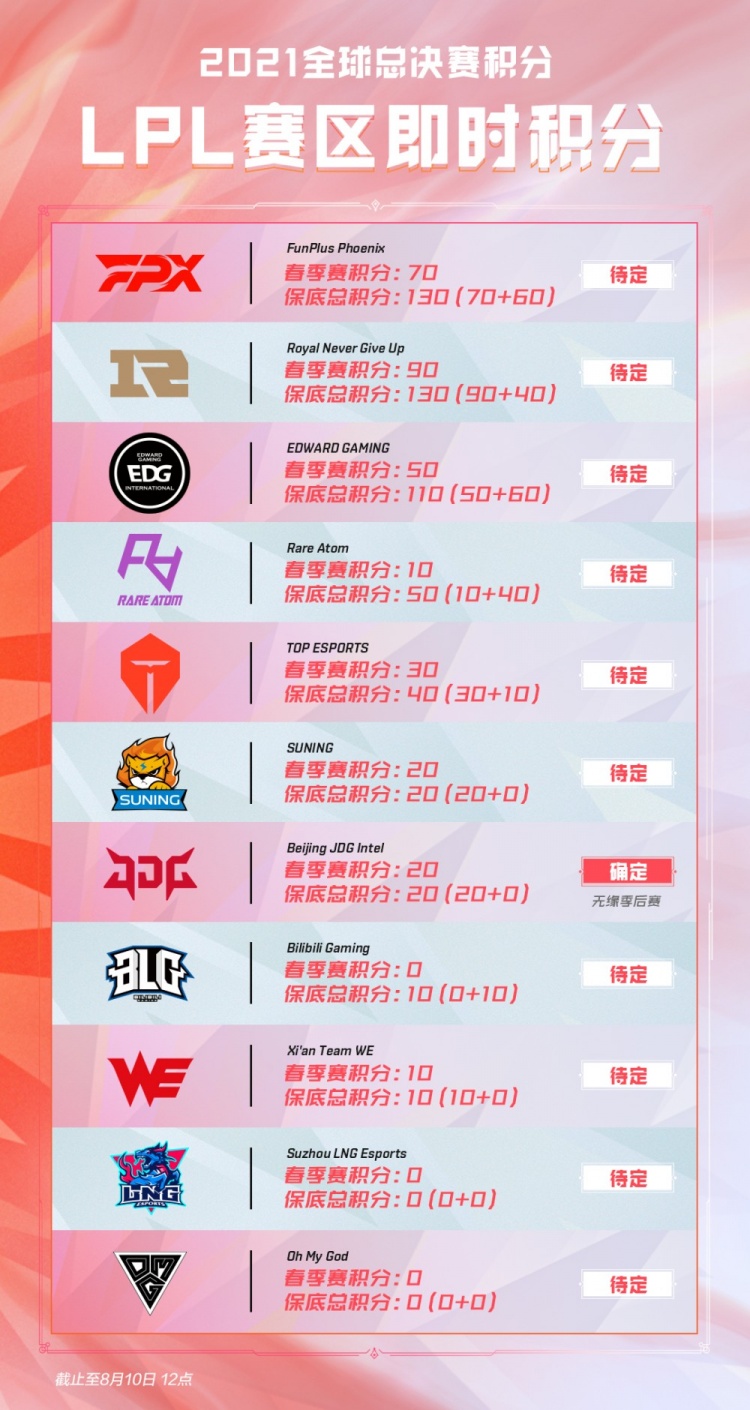 这11项队 这11项队