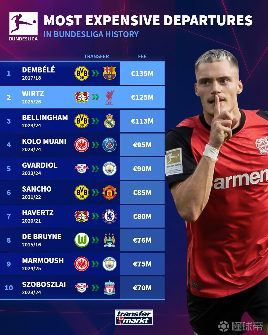 同时关注天 同时关注天