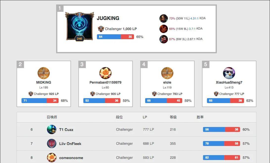 证实的传言 证实的传言